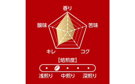 鎌倉工場焙煎！ドリップトップモカブレンド　70杯　| コーヒー 老舗  ドリップバッグ 厳選ブレンド 人気 おすすめ カフェ 珈琲 ドリップ 送料無料 神奈川 鎌倉