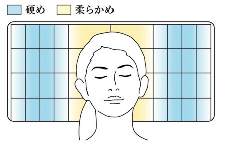 【ふるなびWEEK対象】エアウィーヴ ピロー Ｓ-ＬＩＮＥ ｴｱｳｨｰｳﾞ