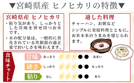 ＜宮崎県産米 ヒノヒカリ　7kg＞ 2週間以内に順次出荷【 コメ 米 お米 白米 ご飯 飯 炊き立て こめ ひのひかり 宮崎県 県産 粒 お茶碗 炊き込みご飯 おにぎり 主食 】【b0168_su】