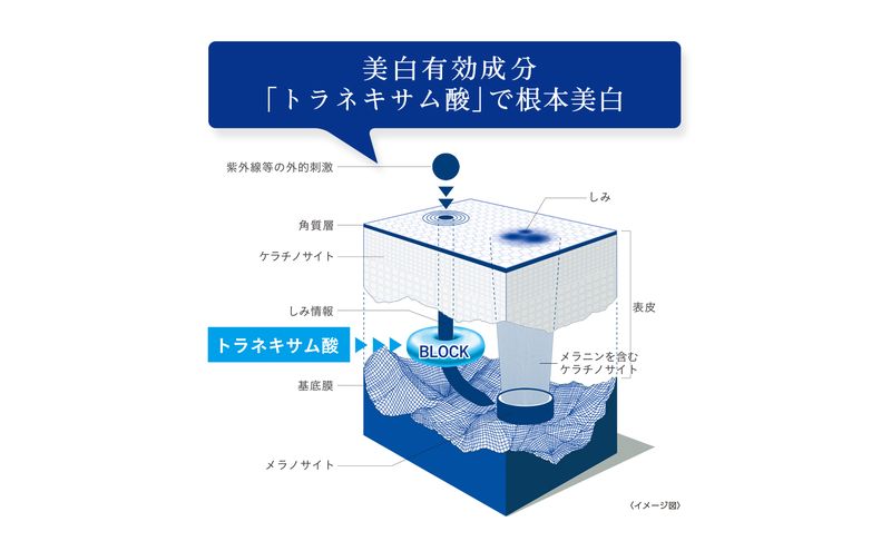 トランシーノ薬用UVプロテクター30mL ２本セット　ケア スキンケア 美白 乳液 日焼け止め 化粧下地 UVカット SPF50+ 紫外線対策 トランシーノ 第一三共