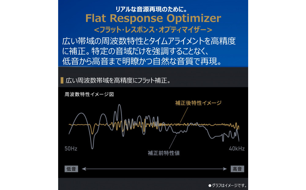 AUREX CD/FMワイヤレススピーカーシステム サウンドプロセッサー搭載 AX-XSS100(K)