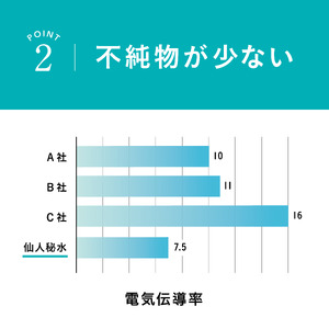 fn-09-004 仙人秘水 500ml×24本 定期便6ヶ月 釜石鉱山