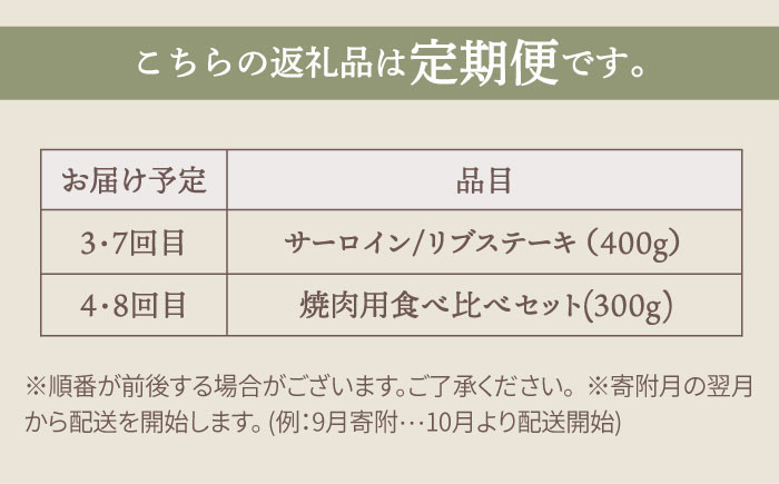 【FARM to TABLE】農場から食卓へ、牧場直送でお届け！