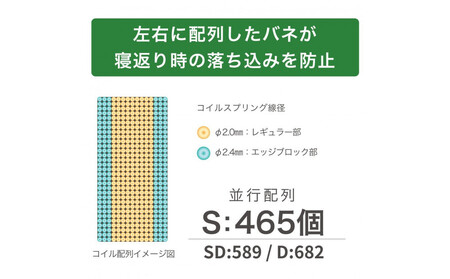 ダブルサイズ 国産ポケットコイル マットレス  グランネオユニット レギュラー ホワイト