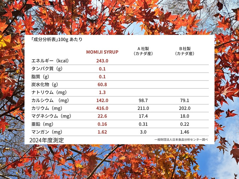 国産メープルシロップ「MOMIJI SYRUP」50ml×12本入り 北海道 十勝