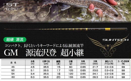【日本製・渓流竿】     GM 源流沢登 超小継 60（140-4）