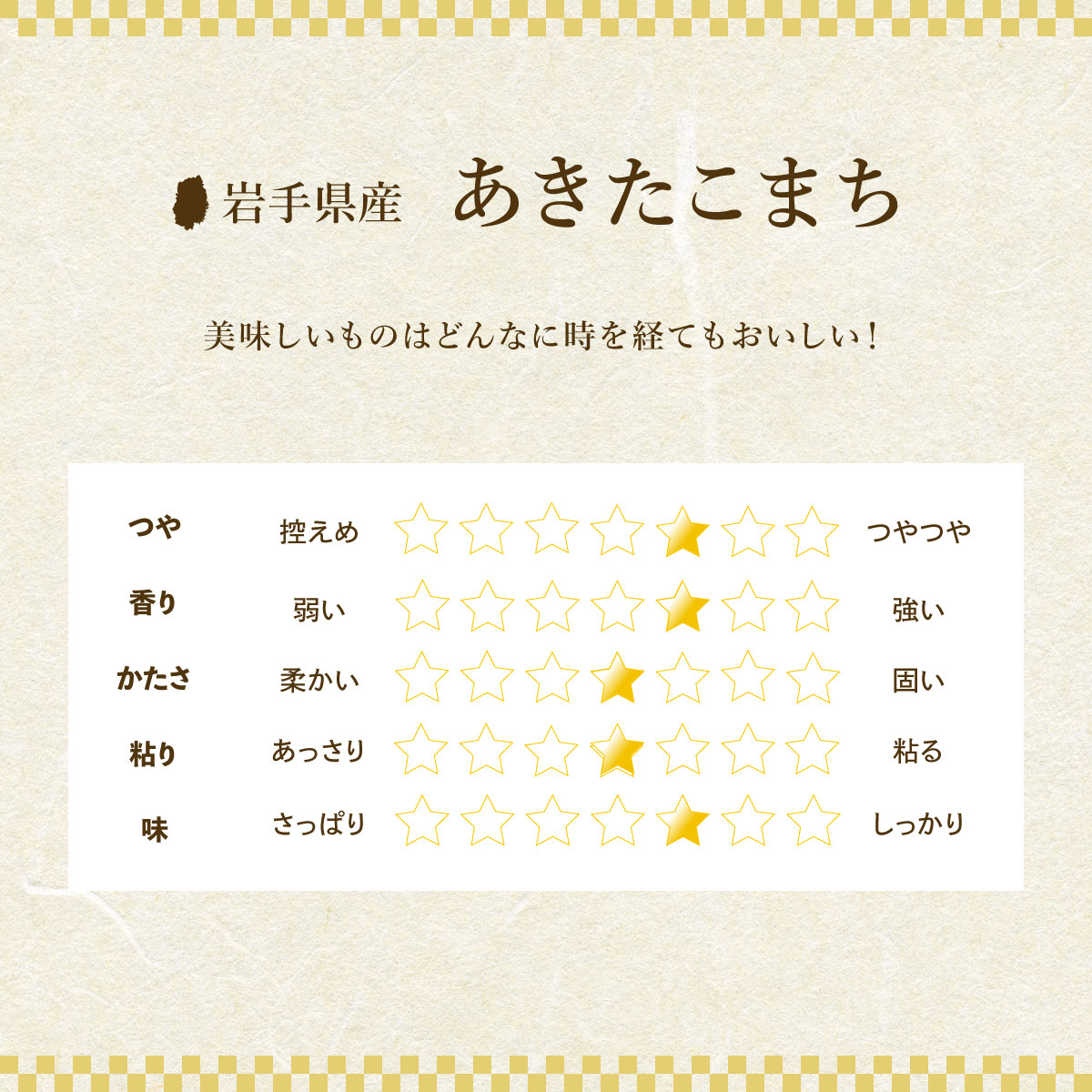 盛岡市産米の味わいくらべセット3種1kg×3個 お米 ひとめぼれ あきたこまち 米 お米 こめ おこめ 白米 精米 ご飯 ごはん 令和7年 2025年 岩手 岩手県 盛岡市