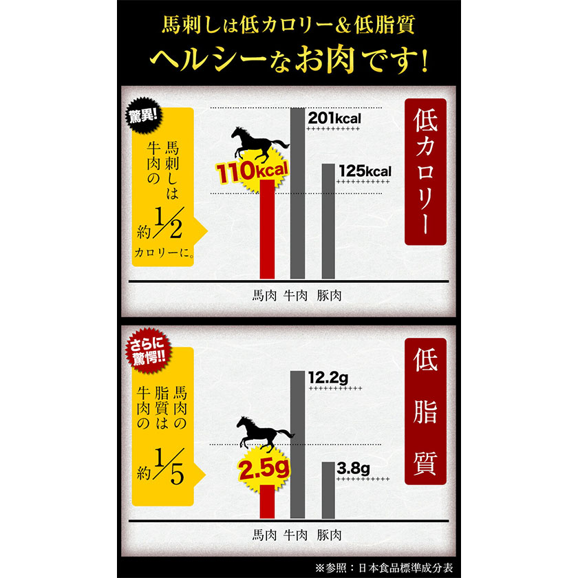 国産 赤身馬刺し 約400g タレ付き 冷凍 《60日以内に出荷予定(土日祝除く)》千興ファーム 馬刺し---sms_fkakbs_60d_23_18000_400g---