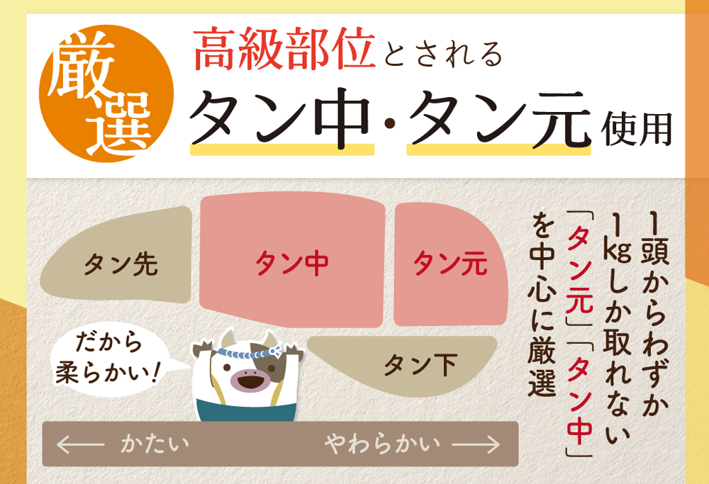 【ANA限定】 牛タン １.２kg 厚切り 3種食べ比べ