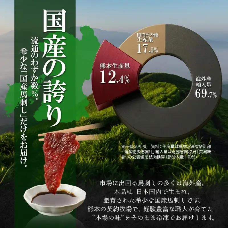 【阿蘇牧場】【令和9年1月以降出荷】 国産 熊本馬刺し 4種 280g 定番 上赤身 馬ユッケ フタエゴ コウネ（タテガミ）希少部位 バラエティ 小分け 醤油 専用たれ付 真空パック 馬肉 赤身 贈答