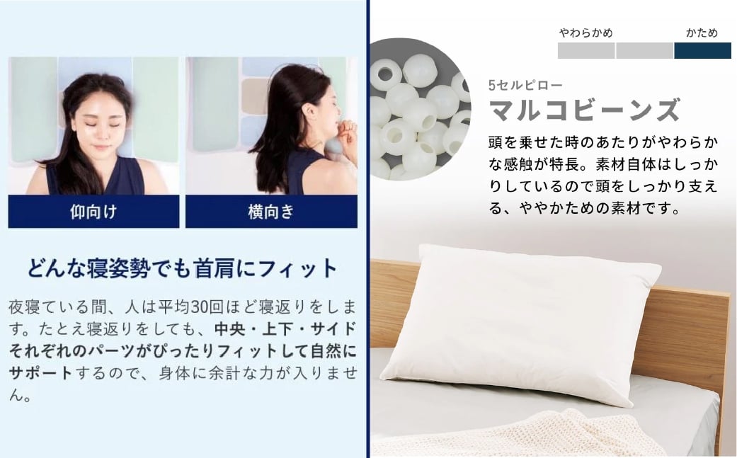 ロフテー ５セルピロー マルコビーンズ