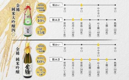 【無地熨斗付】純米大吟醸　720ml　２種E