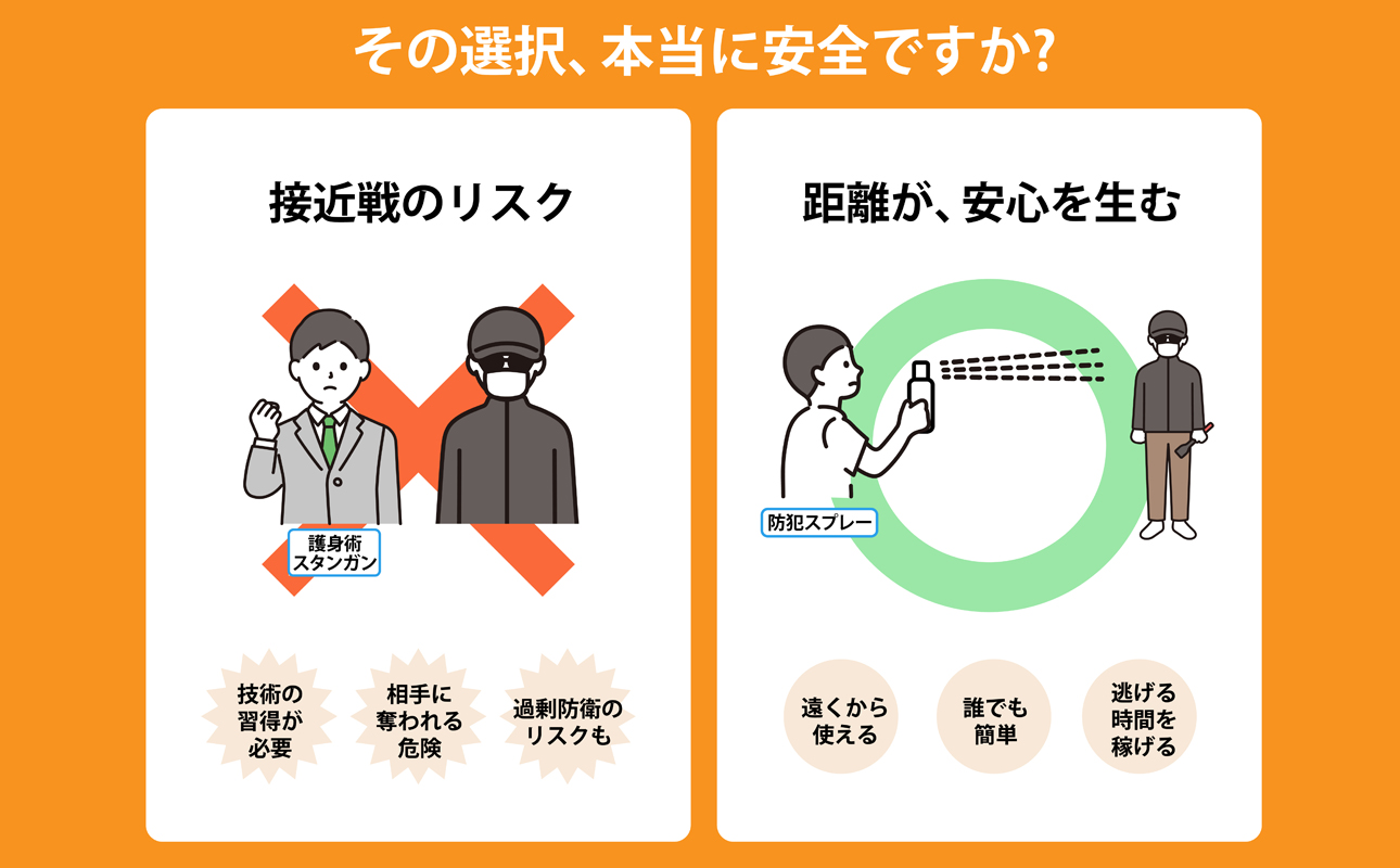 防犯スプレー ICHIGEKI ウイアール|防犯グッズ いちげき 護身 安全 安心 国産 防犯 対策 三重県 四日市市 四日市市ふるさと納税