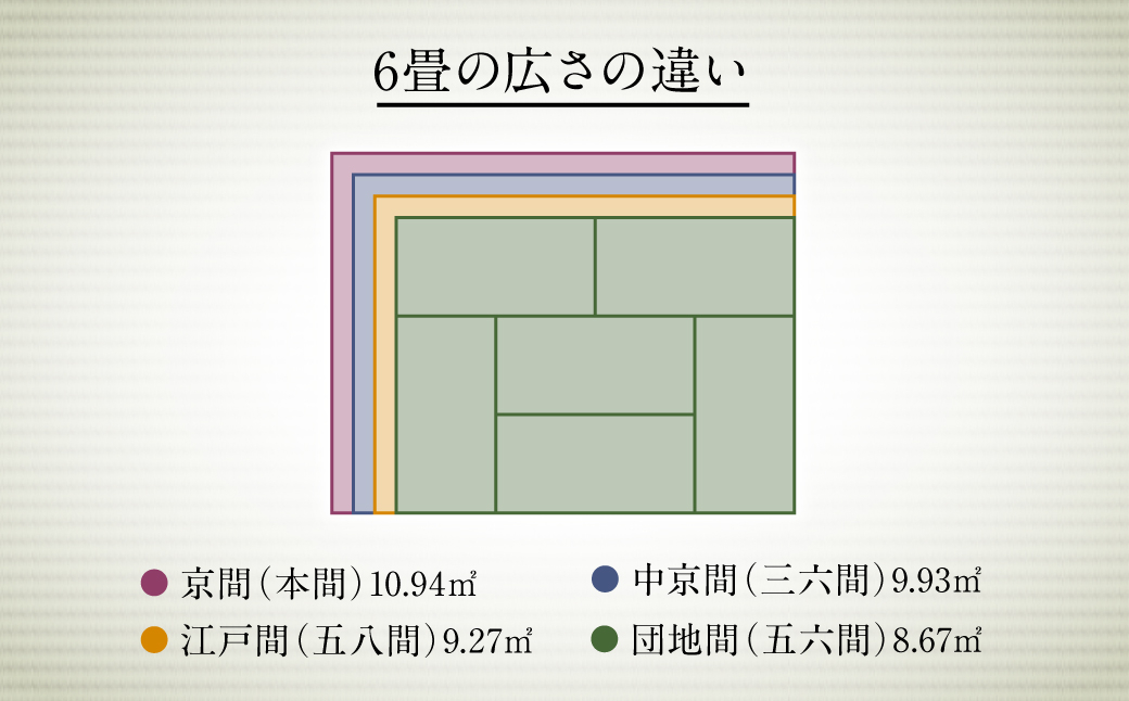 江戸間6帖上敷き 261cm×352cm ござ