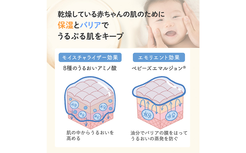 【2024年8月中旬～下旬発送】ベビーミルキーローションお得用サイズ 380ml ベビーグッズ 赤ちゃんグッズ スキンケア CH001