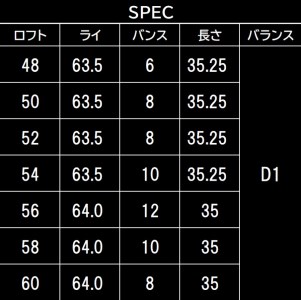 【選べるロフト角】FG.TALONウェッジ　TW-101(NSPRO950GH(S))　藤本技工　116BE03N.／国産 ゴルフクラブ ウェッジ 選べるロフト フォージド 軟鉄鍛造 ゴルフ用品