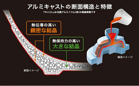 フライパン IHハイキャストプレミアム 26cm IH対応 ガス火対応 テフロン 深型 北陸アルミ 北陸アルミニウム 日本製 調理器具 キッチン用品 日用品 富山県 料理 プラチナ加工 高品質  FA