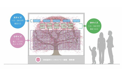 
寄附 銘板 / 100万円枠 / 「新庁舎にお名前残しませんか」 ―新庁舎にサクラの寄附銘板を設置します― / 市役所 庁舎 新庁舎 千葉 寄附銘板 刻印
