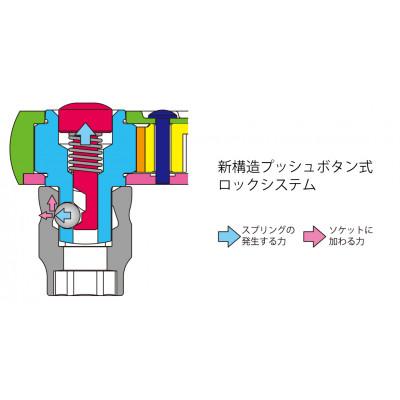 ふるさと納税 掛川市 Ko-ken Z-EAL 1/2"SQ ラチェットハンドル 4725ZB(プッシュボタン式) |  | 03