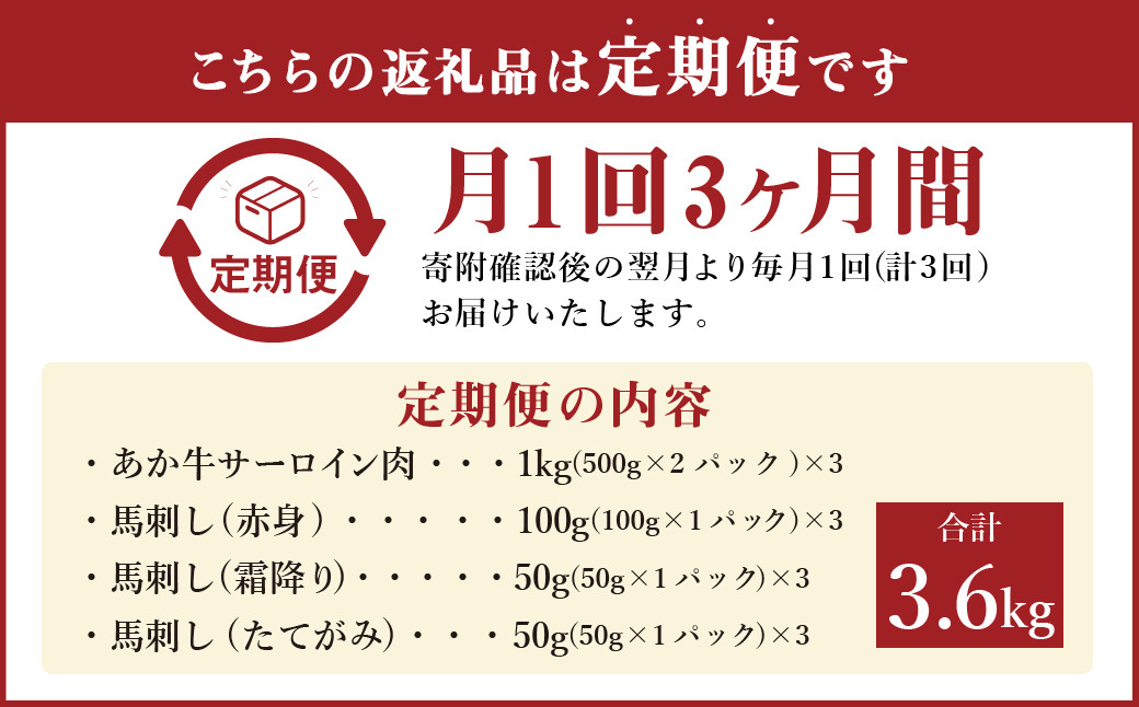 すきやき・しゃぶしゃぶ用サーロイン肉1kg(500g×2)、馬刺し200g( 赤身 100g 霜降り 50g たてがみ 50g)