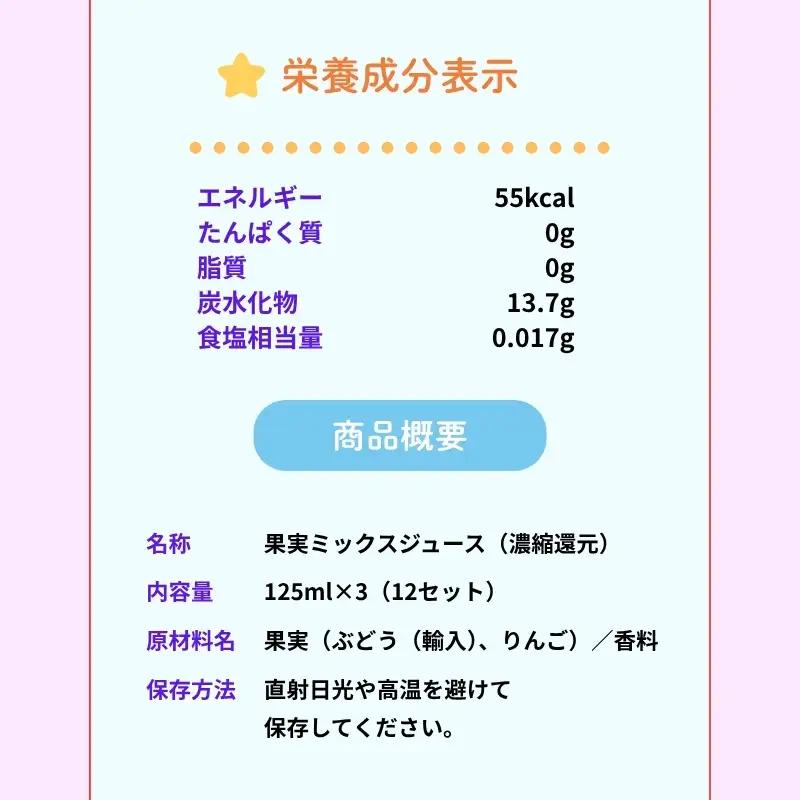 ジュース アンパンマン ぶどうりんご 36本 ジュース