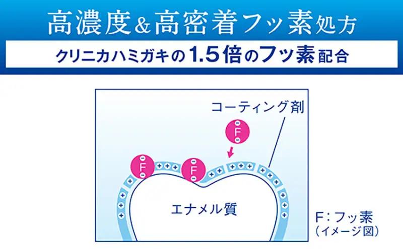 ライオン クリニカ クールミント 130g 12本 歯磨き粉 歯磨き粉