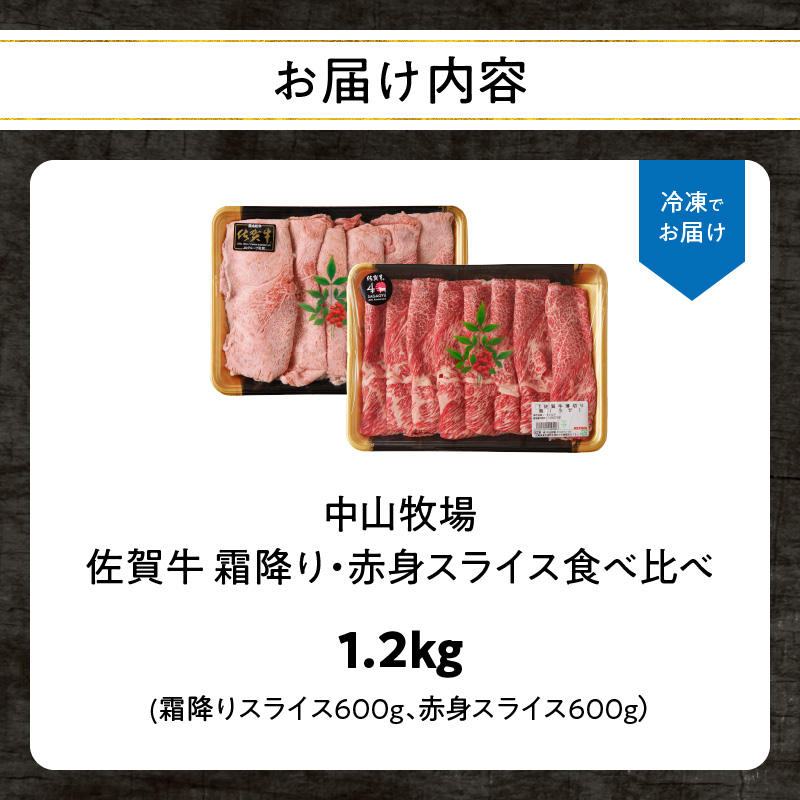 【最速配送】佐賀牛霜降り・赤身スライス食べ比べ 1.2kg ／ 中山牧場 直送 牛肉 すき焼き 佐賀牛 赤身スライス しゃぶしゃぶ 肉 牛 霜降り 黒毛和牛 牛肉 すきやき スライス 肩ロース肉 佐賀