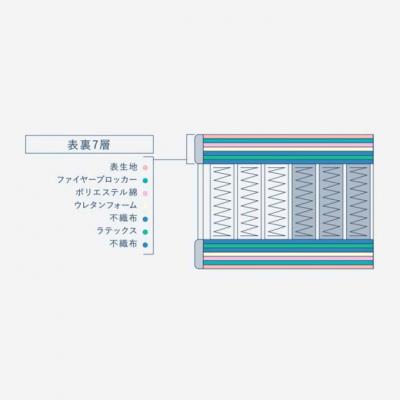 ふるさと納税 安芸高田市 ドリームベッド サータ ナチュラルスイート 7.7 ダブル[No5895-0712] |  | 02