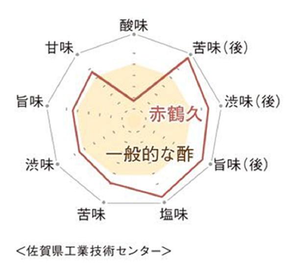 酸味が少なく、奥深い味わい