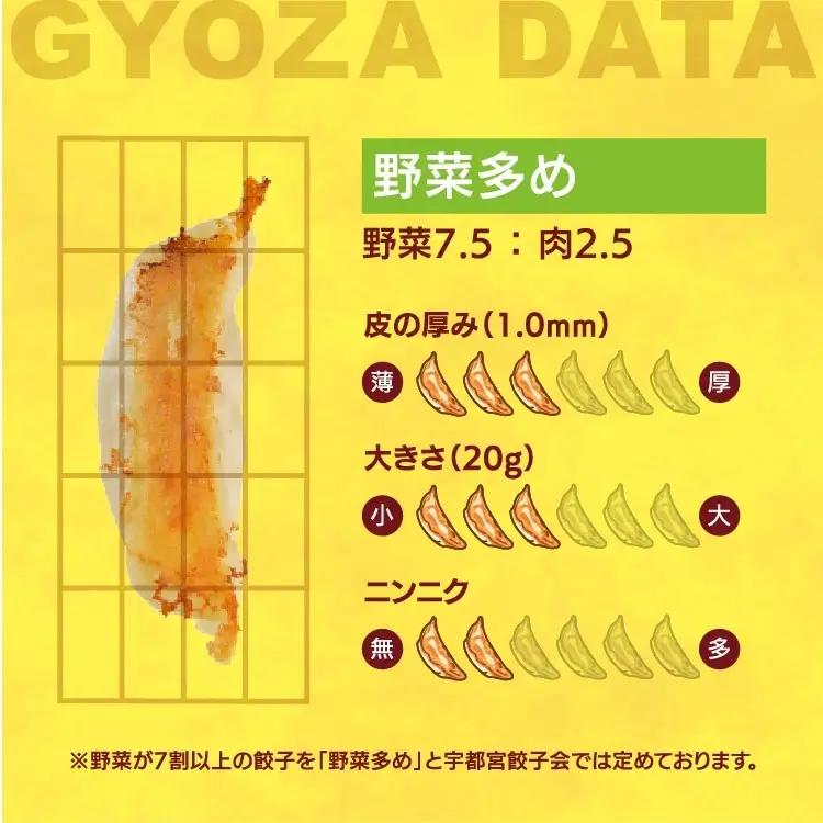 【宇都宮みんみん】　餃子30個入り×2箱  | 餃子  ｷﾞｮｰｻﾞ