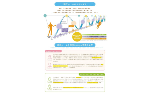 酸素と気圧を調整する次世代の「調圧ルーム（高気圧・低気圧対応）」NR-100E-3 【オレンジ】リラックス 気圧 メンタルヘルスケア 疲労回復 休憩 福島県 白河市  F25R-164