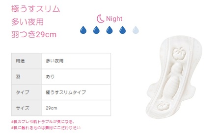 ソフィ はだおもい オーガニックコットン 極うすスリム多い夜用２９０　12枚×８ 日用品 生理用品 ナプキン ユニチャーム