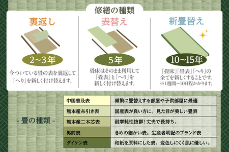 【知多市内の住宅限定】【寄附前にご連絡ください】畳張り替え利用券　5万円分 たたみ 畳 畳表 畳張り替え リフォーム 地域限定 愛知県 知多市