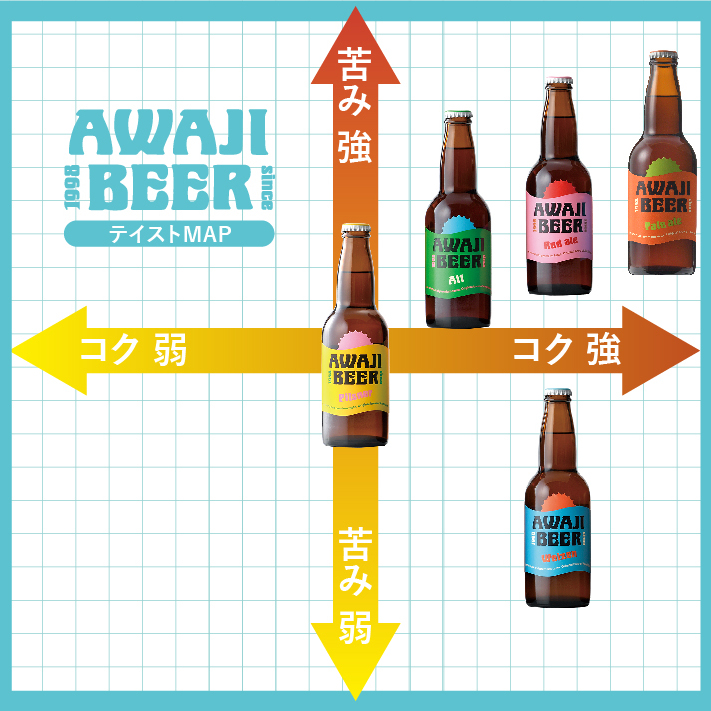 【定期便】あわぢびーる毎月６本セット《淡路島のクラフトビール》　　[クラフトビール 飲み比べ ビール クラフトビール クラフトビール]_イメージ4
