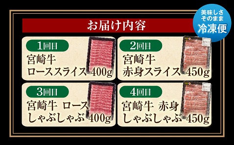 【定期便全4回】宮崎牛ヘルシー赤身とロースのすき焼き・しゃぶしゃぶ食べ比べコース