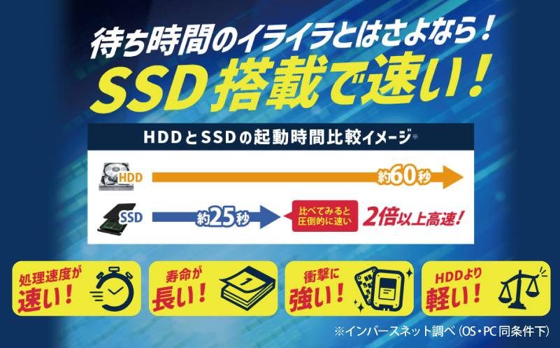 スタンダードリユースパソコン 15.6インチ Core i5 8世代/新品SSD240GB/メモリ8GB 099H4342