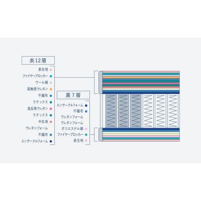 ふるさと納税 安芸高田市 ドリームベッド サータグランド ステイタス ダブル[No5895-0672] |  | 01