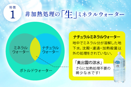 奥出雲の涼水定期便(2L×12本)5回【水 定期便 5回 2L×12本 常備水 飲料 ミネラルウォーター 天然水 非加熱 ミネラル 溶存酸素量 飲み物 備蓄水 防災 キャンプ アウトドア  非常用】