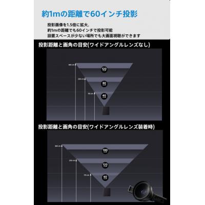 ふるさと納税 川崎市 ベッドルームプロジェクターNX1　シルバー ワイドアングルレンズセット |  | 03
