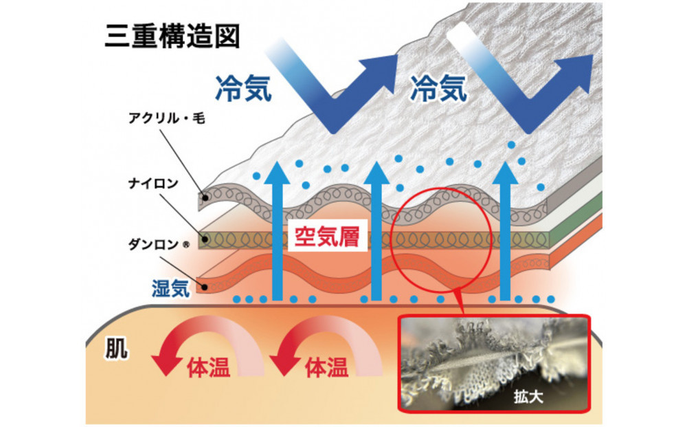 【ひだまり ラビセーヌ】　紳士長袖U首シャツ【Mサイズ】