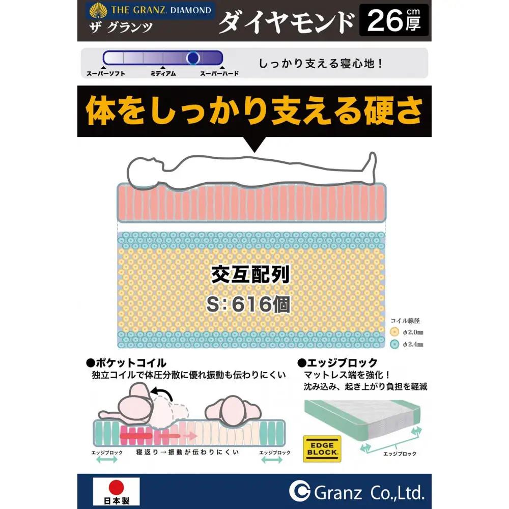 【受注生産】キングサイズ（２枚分割式）194CM幅 マットレス　ザ・グランツ　ダイヤモンド　ツインロック付