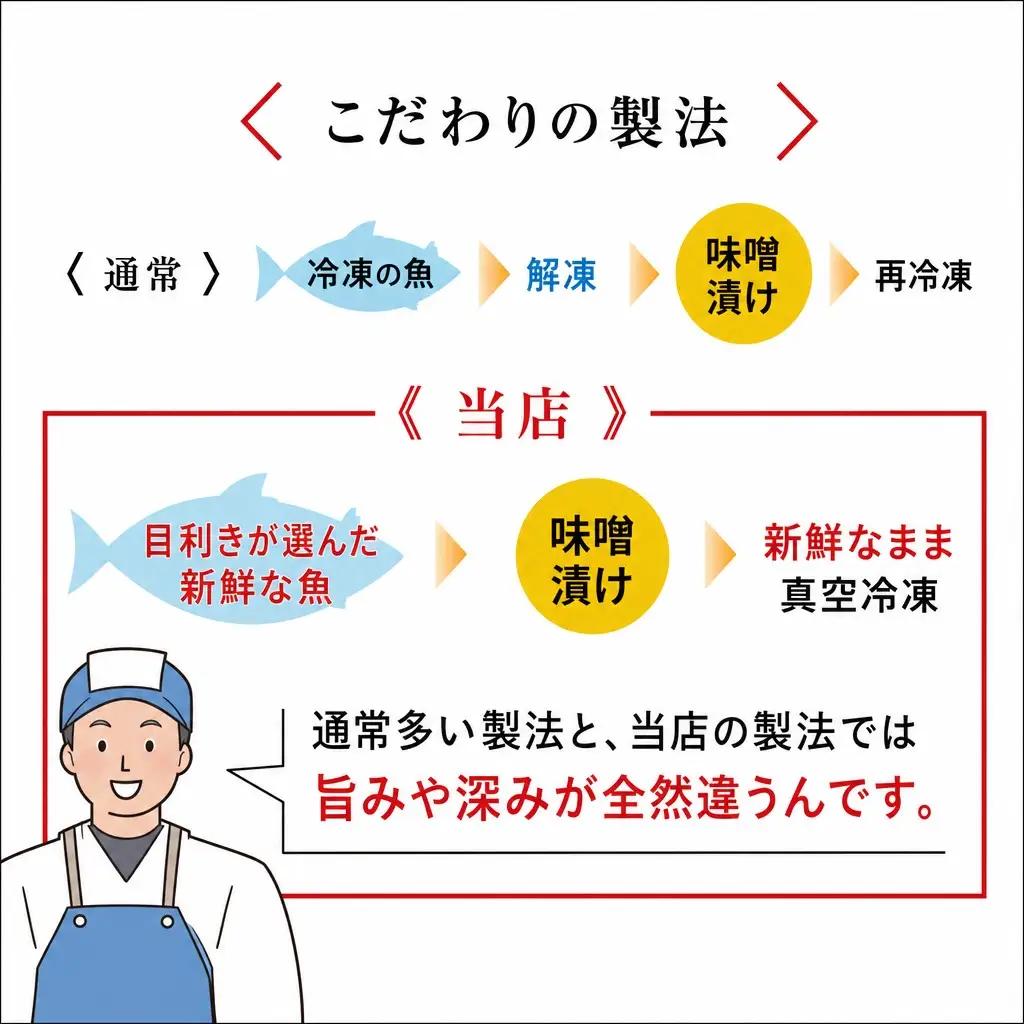 西京漬け 魚5種 こだわりの西京漬け (約80g×10P)