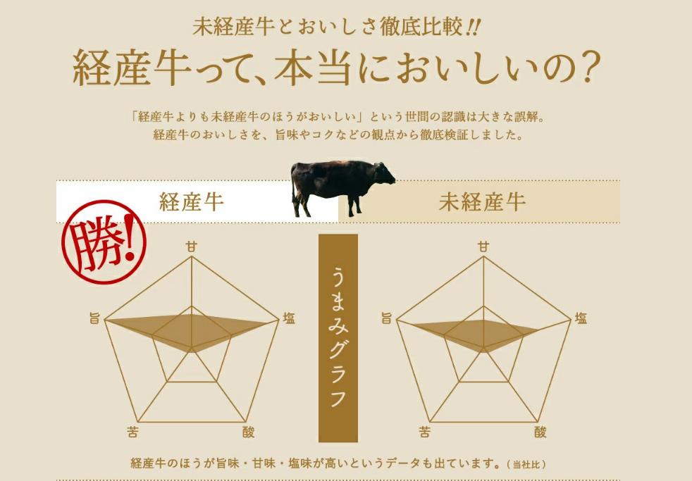 010AA05N.但馬牛経産牛　焼肉用（肩・モモ）500ｇ_イメージ2
