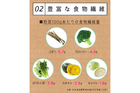 国内製造 サイリウムハスク(オオバコ) 600g 食物繊維 パウダー ダイエット スーパーフード 健康食品