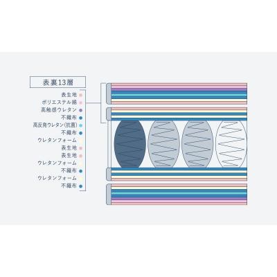 ふるさと納税 安芸高田市 ドリームベッド サータ トラディション 2トップ6.8 Pシングル[No5895-0661] |  | 01