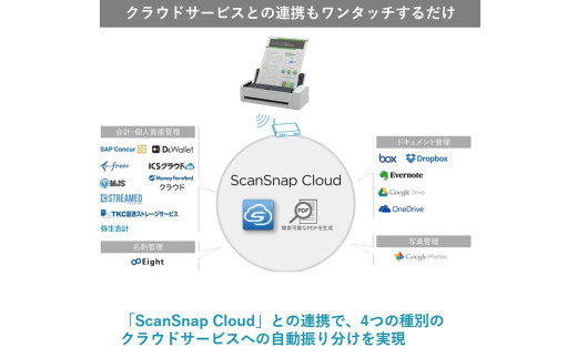 スキャナー ScanSnap iX1300 （白）【エントリーモデル】（Wi-Fi対応） RICOH 【+ 延長保証5年】