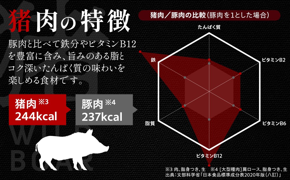 ジビエ肉（鹿・猪）詰め合わせセット２kg