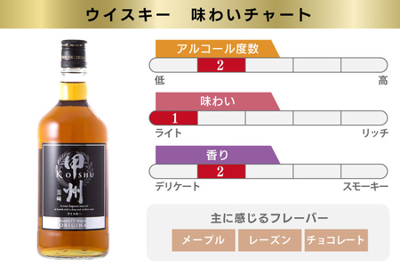 ウイスキー 甲州韮崎ゴールドオリジナル 700ml×9本