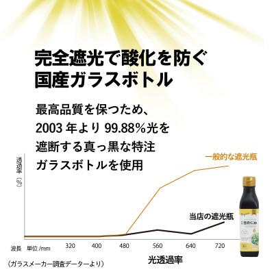 ふるさと納税 高石市 コールドプレス 有機亜麻仁油(アマニ油)　185g・カプセルになった亜麻仁油 60粒 |  | 02