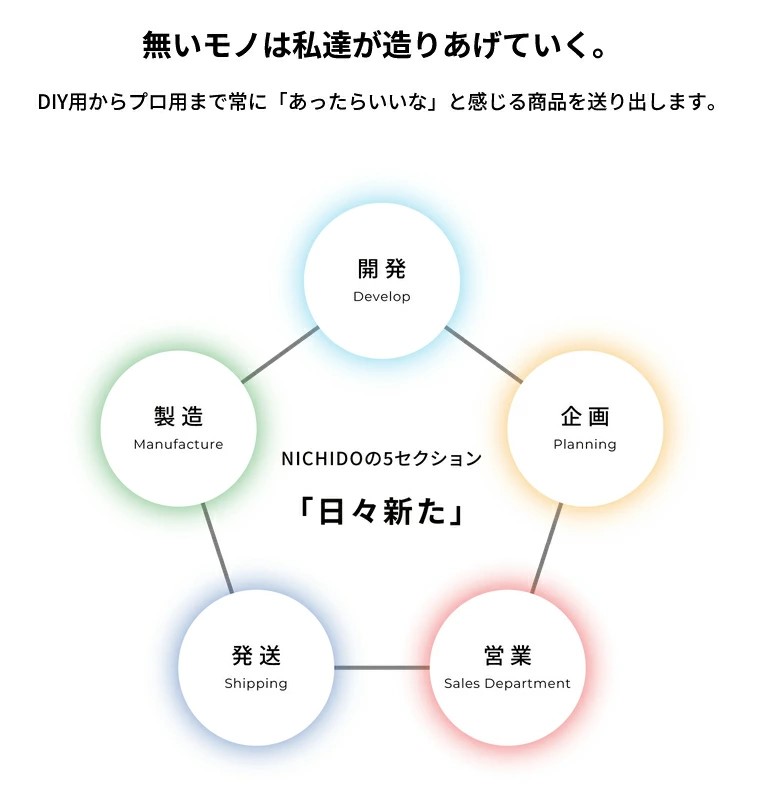 充電式LEDワークランタン 50W(BAT-WL50)｜NICHIDO 日動工業 充電式 LED ランタン [1282]